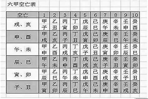 日柱 空亡